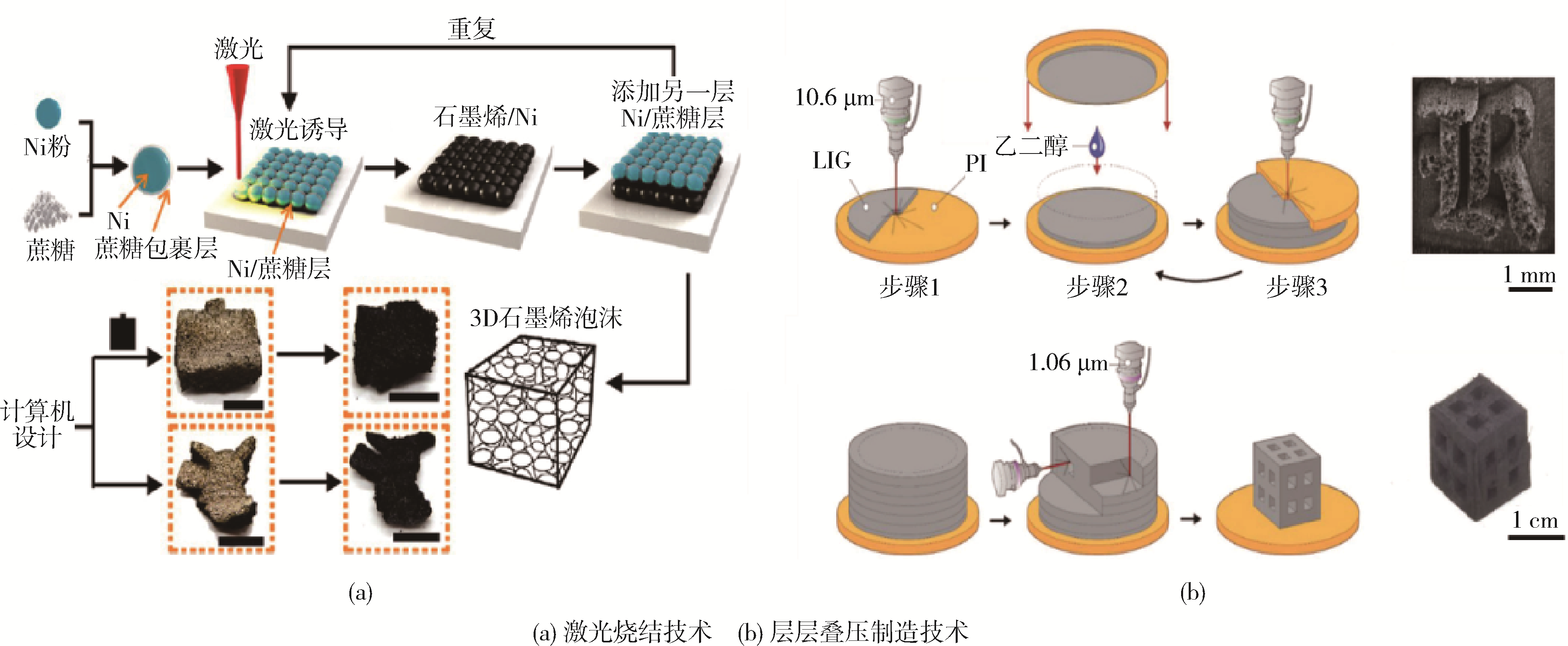 基于增强相构型设计的石墨烯 /Cu 复合材料研究进展