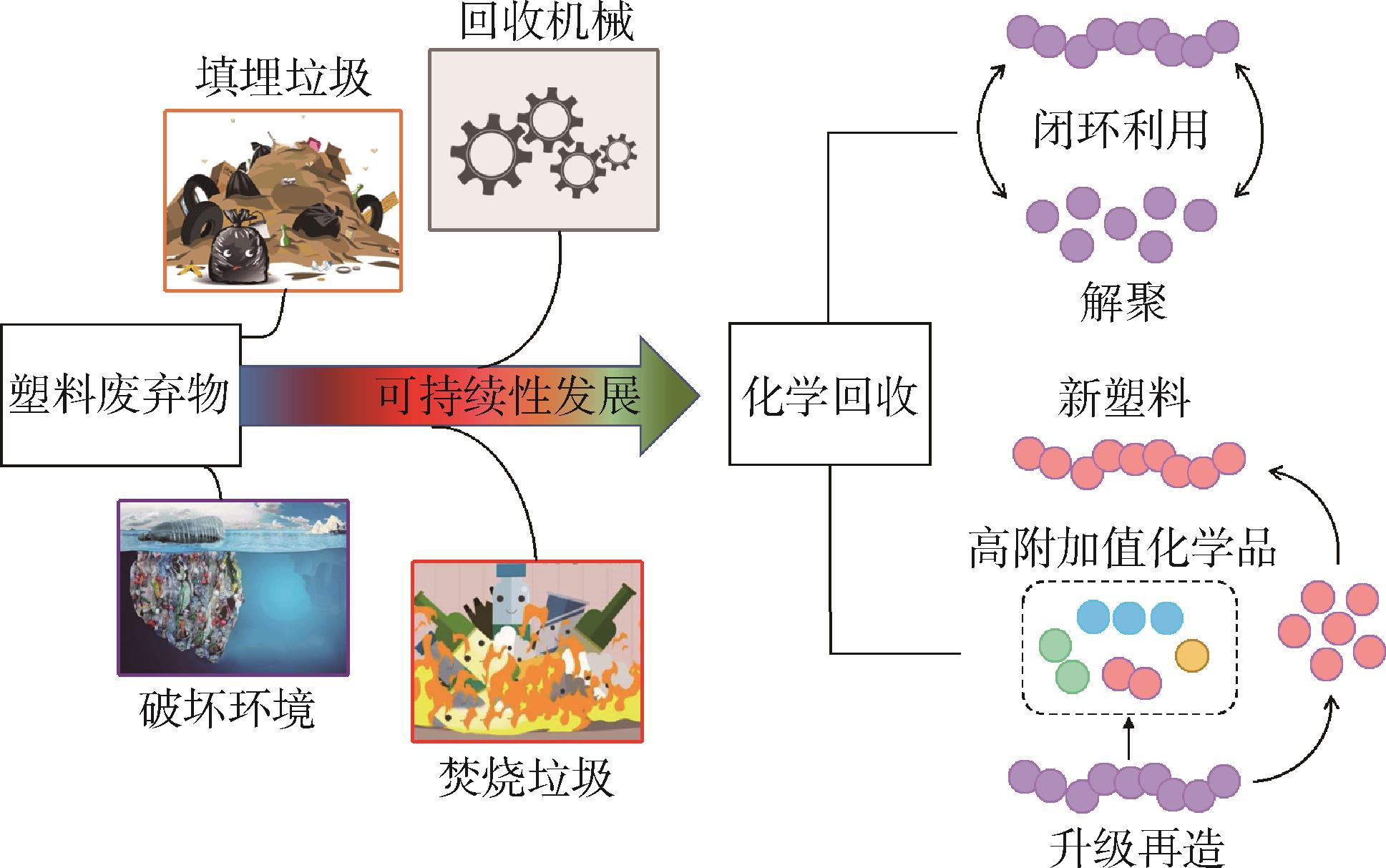 AO一体化污水处理设备（玻璃钢）-北京中科晶硕玻璃钢技术有限公司